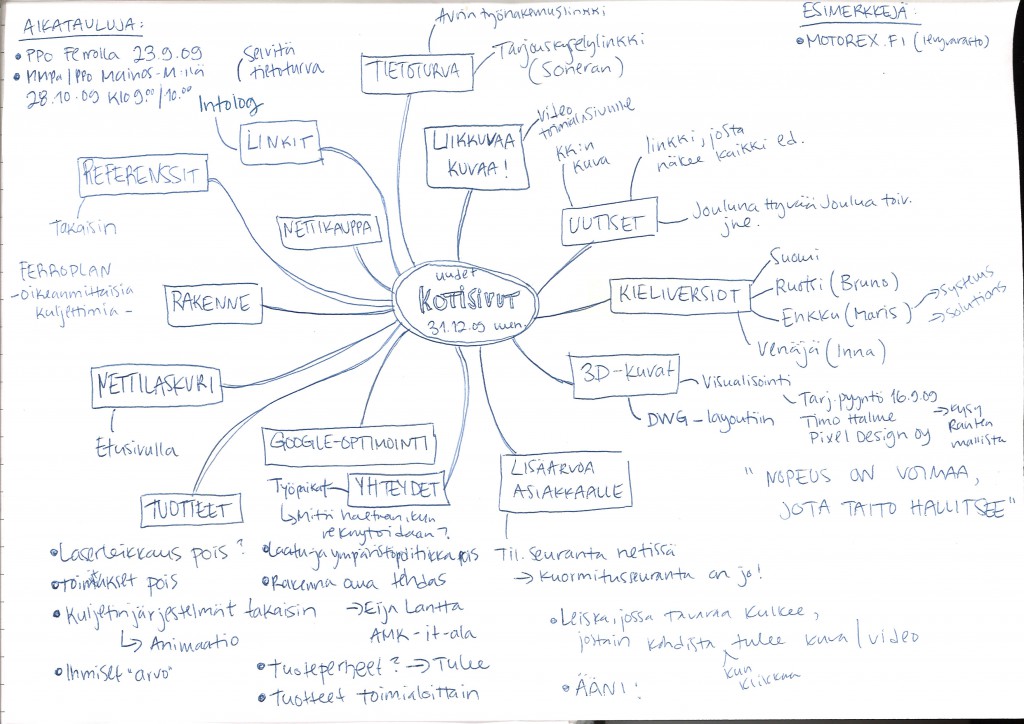 Kotisivujen suunnittelua vuonna 2010.